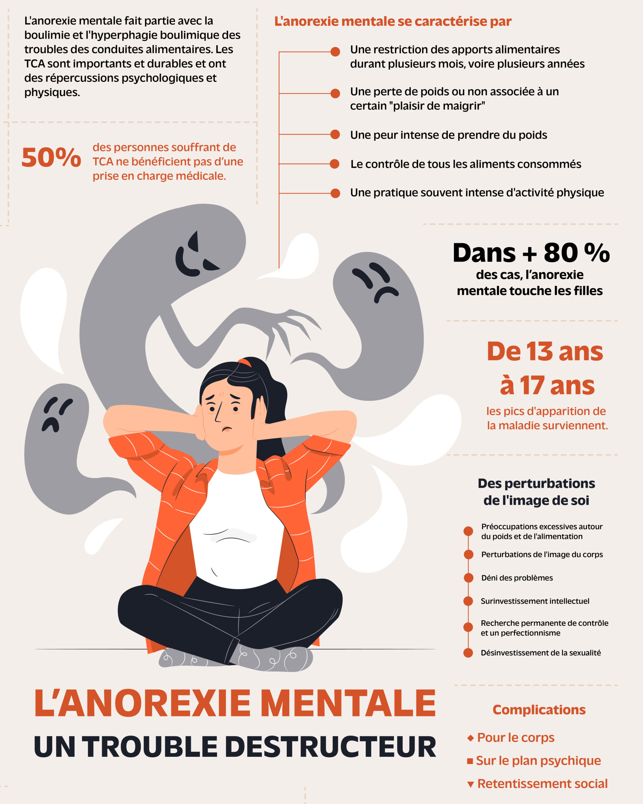 Infographie De Sensibilisation à L'Anorexie Mentale - Maureen Deesign