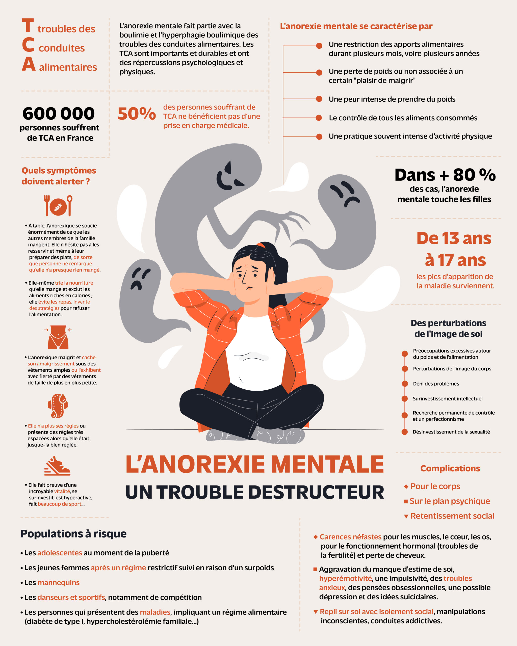 Infographie De Sensibilisation à L'Anorexie Mentale - Maureen Deesign